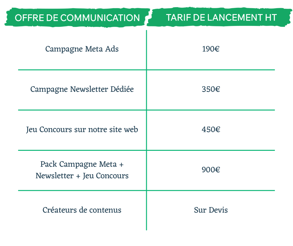 Tableau Offres de communication partenaires